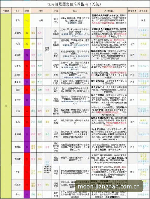 江南app登录修复完整指南：从失败诊断到功能详解的实用教程